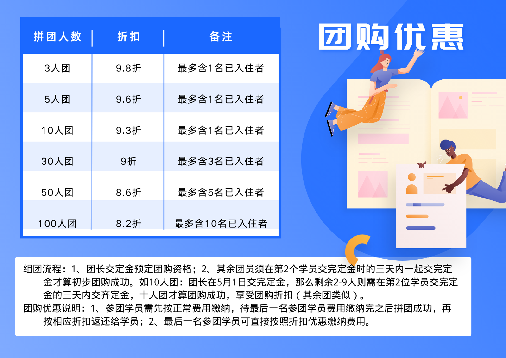 考研寄宿学校多少钱